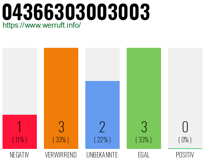 Rufnummer 04366303003003 Telefonnummer 04366303003003