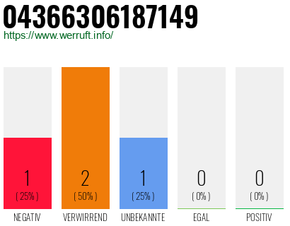 Telefonnummer 04366306187149