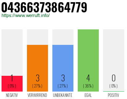 Telefonnummer 04366373864779