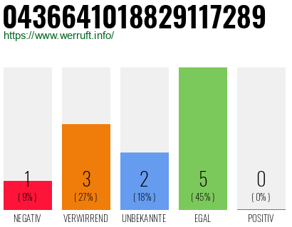 Rufnummer 0436641018829117289 Telefonnummer 0436641018829117289