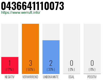 Telefonnummer 0436641110073