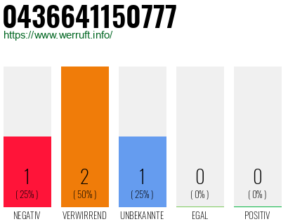 Telefonnummer 0436641150777