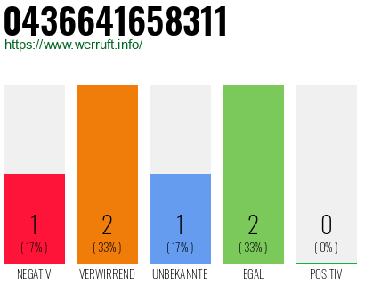 Telefonnummer 0436641658311