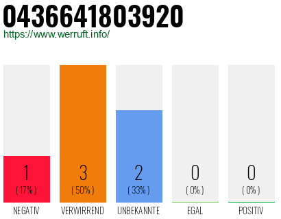 Rufnummer 0436641803920 Telefonnummer 0436641803920