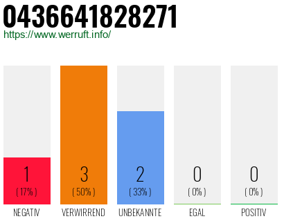 Rufnummer 0436641828271 Telefonnummer 0436641828271
