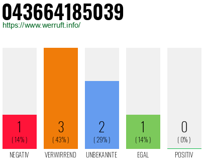 Rufnummer 043664185039 Telefonnummer 043664185039