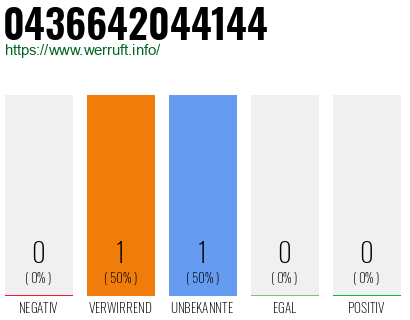 Telefonnummer 0436642044144