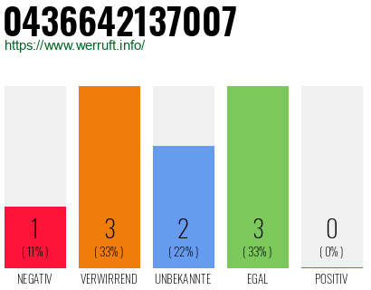 Telefonnummer 0436642137007