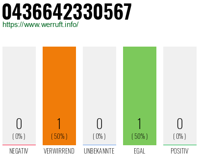 Telefonnummer 0436642330567