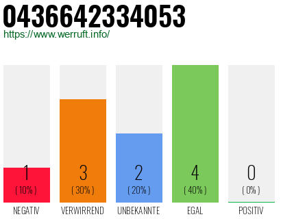 Telefonnummer 0436642334053