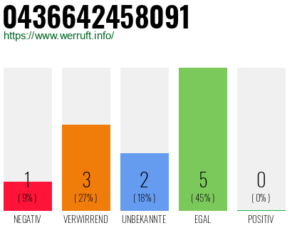 Telefonnummer 0436642458091