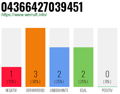 Rufnummer 04366427039451 Telefonnummer 04366427039451