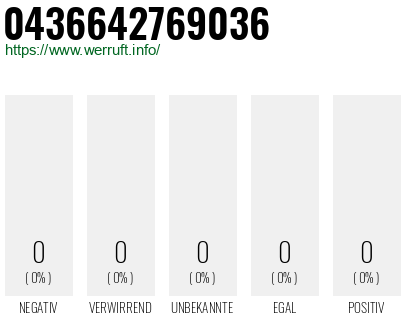 Telefonnummer 0436642769036