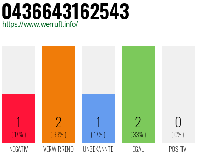 Telefonnummer 0436643162543