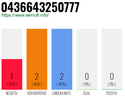 Telefonnummer 0436643250777