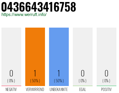 Telefonnummer 0436643416758