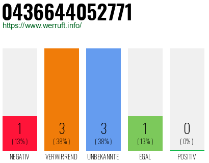 Telefonnummer 0436644052771