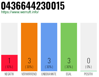 Telefonnummer 0436644230015