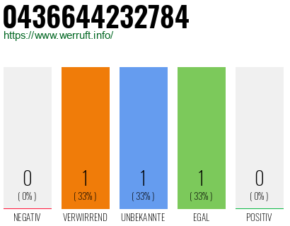 Telefonnummer 0436644232784