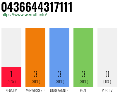 Telefonnummer 0436644317111