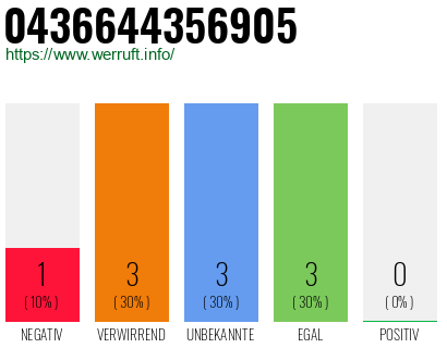 Telefonnummer 0436644356905