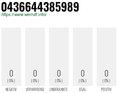 Telefonnummer 0436644385989