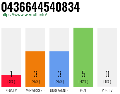 Telefonnummer 0436644540834