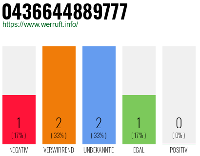 Telefonnummer 0436644889777
