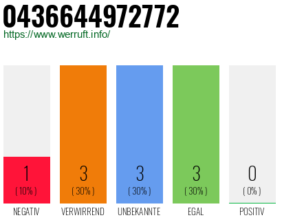 Telefonnummer 0436644972772