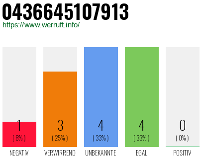 Rufnummer 0436645107913 Telefonnummer 0436645107913