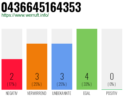 Rufnummer 0436645164353 Telefonnummer 0436645164353