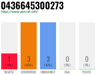 Rufnummer 0436645300273 Telefonnummer 0436645300273