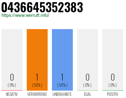 Telefonnummer 0436645352383