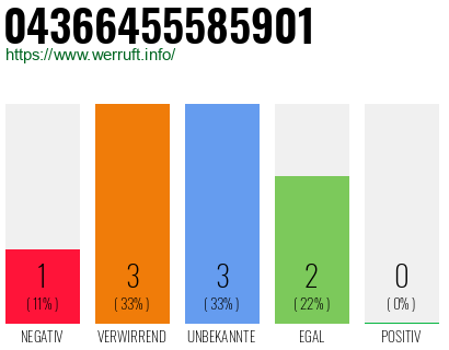 Rufnummer 04366455585901 Telefonnummer 04366455585901