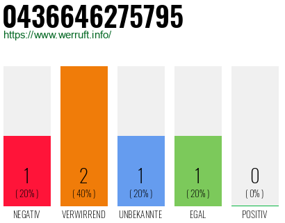 Telefonnummer 0436646275795