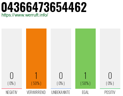 Telefonnummer 04366473654462