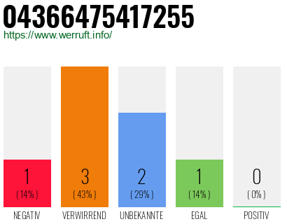 Telefonnummer 04366475417255