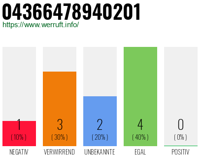 Telefonnummer 04366478940201