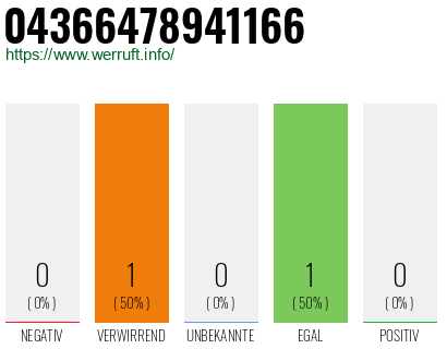 Telefonnummer 04366478941166
