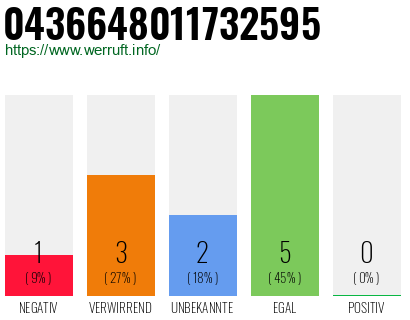 Rufnummer 0436648011732595 Telefonnummer 0436648011732595