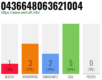 Rufnummer 0436648063621004 Telefonnummer 0436648063621004