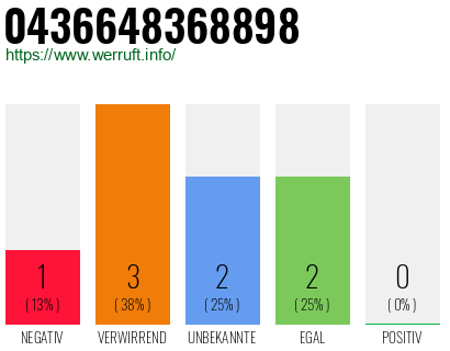 Telefonnummer 0436648368898