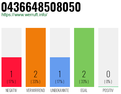 Telefonnummer 0436648508050