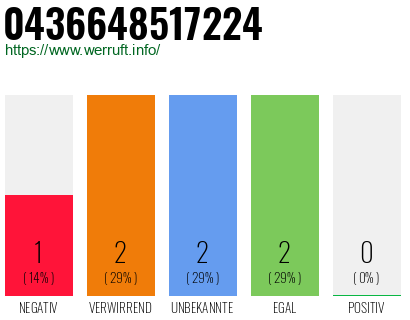 Telefonnummer 0436648517224