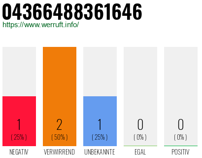 Telefonnummer 04366488361646