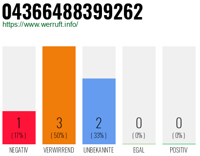 Rufnummer 04366488399262 Telefonnummer 04366488399262