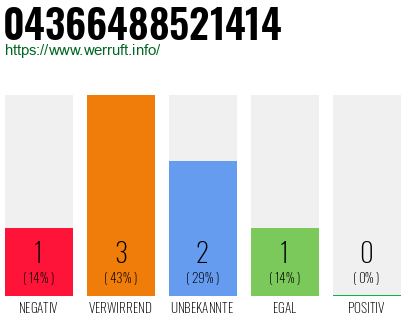 Rufnummer 04366488521414 Telefonnummer 04366488521414