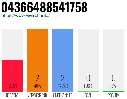 Telefonnummer 04366488541758