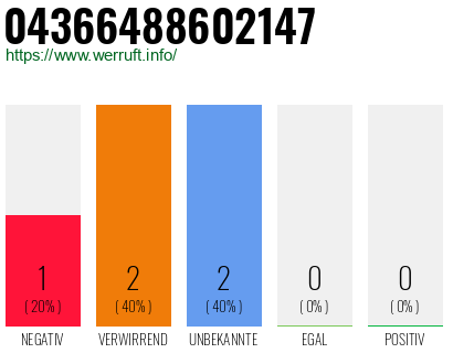 Telefonnummer 04366488602147