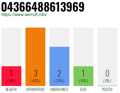 Rufnummer 04366488613969 Telefonnummer 04366488613969